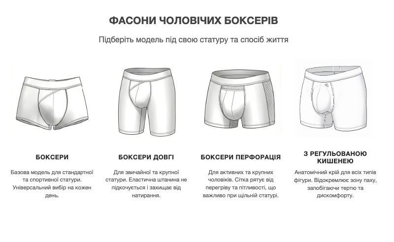 Схематичне зображення форми чоловічих боксерів для спортивних, звичайних та крупних фігур