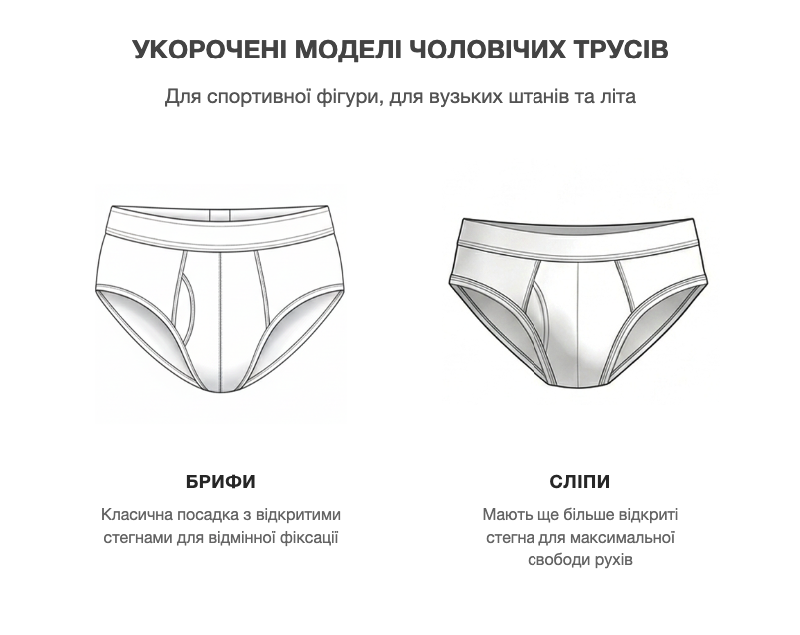 Схематичне зображення коротких фасонів чоловічих трусів з відкритими стегнами для різних фігур