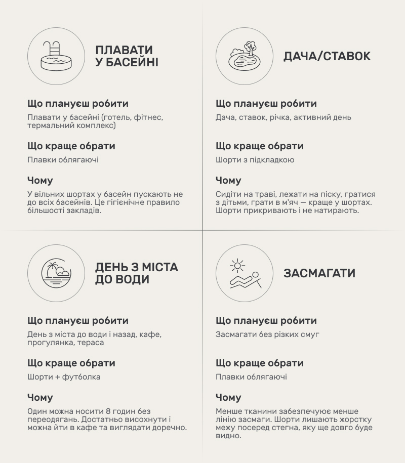 Інфографіка: 4 правила підбору одягу літом