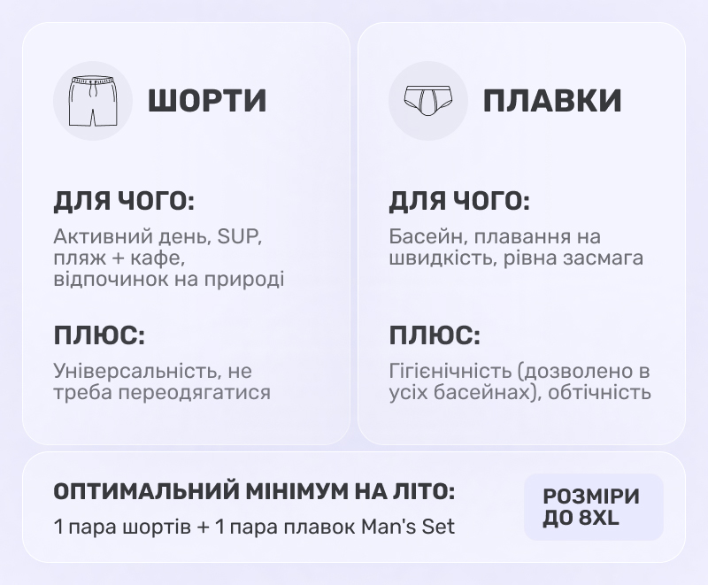 Порівняння шортів та плавок
