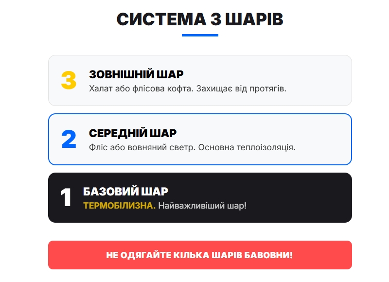 Пошарова система одягу: термобілизна, фліс та зовнішній шар для захисту від холоду.