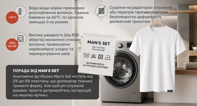 У світлій ванній кімнаті стоїть сучасна фронтальна металева пральна машина. Справа від неї на дерев'яній вішалці висить ідеально рівна біла чоловіча футболка. По центру поверх зображення накладено збільшену білу текстильну етикетку з чорним текстом "MAN'S SET 95% COTTON 5% ELASTANE" та стандартними символами по догляду за одягом. У лівій частині зображення розташовані великі круглі червоні значки з попередженнями: заборона прання при температурі вище 40 градусів та заборона віджиму понад 800 обертів, а також перекреслена іконка радіатора опалення з описом наслідків неправильного догляду.