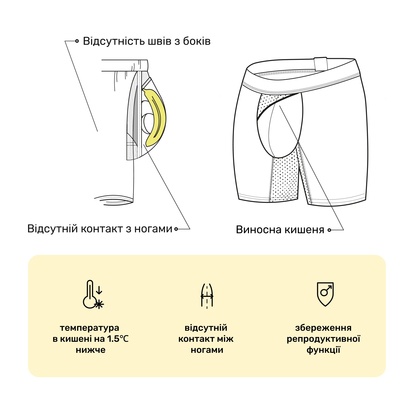 Чоловічі анатомічні боксери із бавовни з сіткою, Anatomic Long 2.0 Light, Black Series, жовтий  MAN's SET вигляд 2 