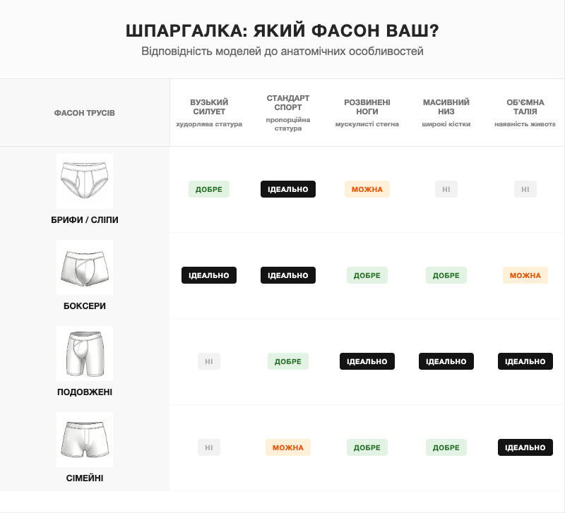 Матрица соответствия фасона мужских трусов различным типам фигуры