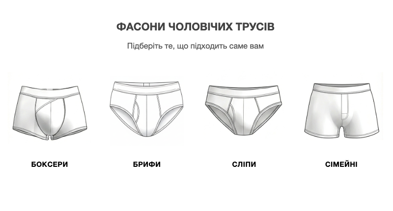 Схематическое изображение фасонов трусов: боксеры, слипы, брифы, семейки