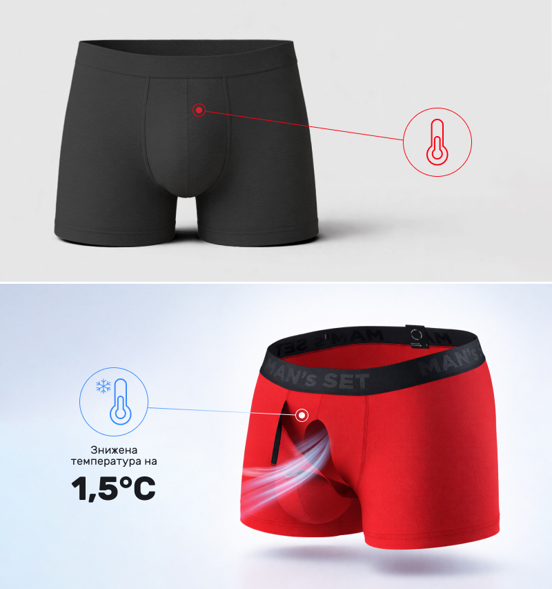 Сравнение двух моделей мужских трусов Man’s Set: сверху черные боксеры с иконкой термометра (нагрев), снизу красные боксеры, где изображен внутренний карман с потоком воздуха и иконкой снежинки с подписью «Сниженная температура на 1,5°C».